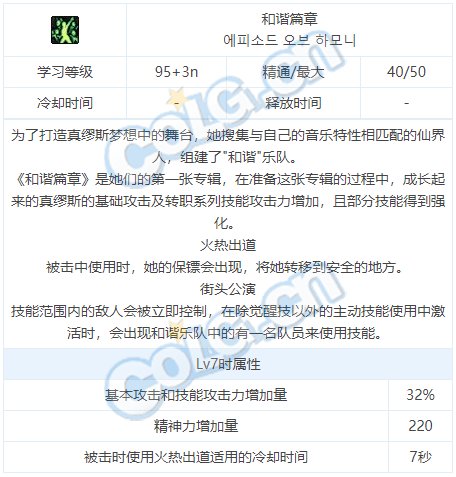 dnf弓箭手缪斯技能介绍