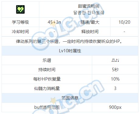 dnf弓箭手缪斯技能介绍