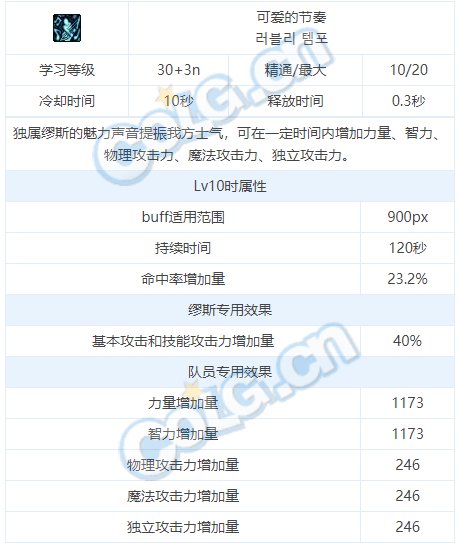 dnf弓箭手缪斯技能介绍