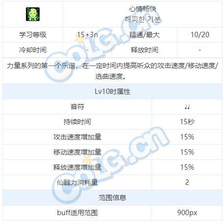 dnf弓箭手缪斯技能介绍