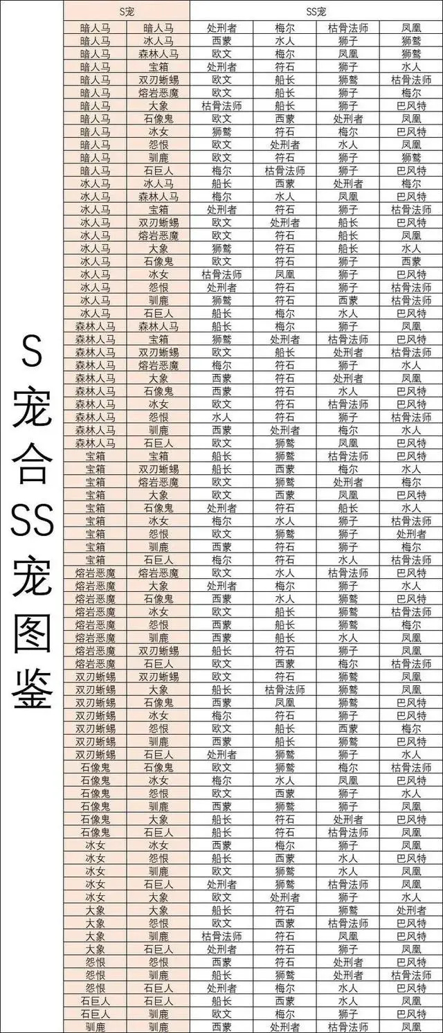 疯狂骑士团兑换码2023最新