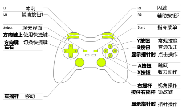 蓝色协议手柄操作教程