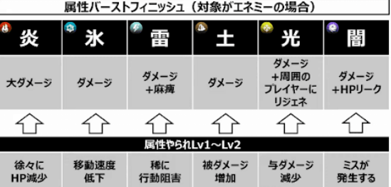 蓝色协议属性效果是什么