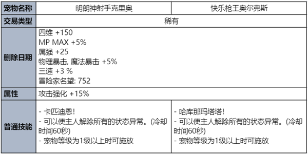 dnf夏日礼包内容爆料