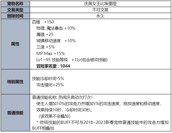 dnf夏日礼包内容爆料