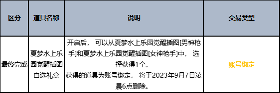 dnf夏日礼包内容爆料