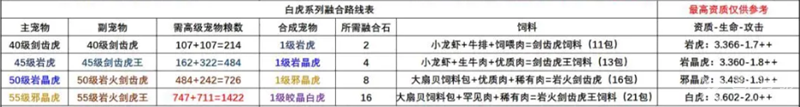 创造与魔法宠物融合表2023最新