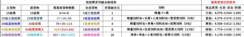 创造与魔法宠物融合表2023最新