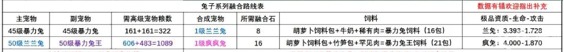 创造与魔法宠物融合表2023最新