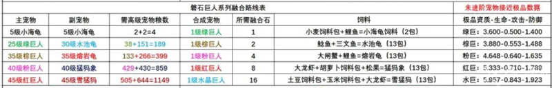 创造与魔法宠物融合表2023最新