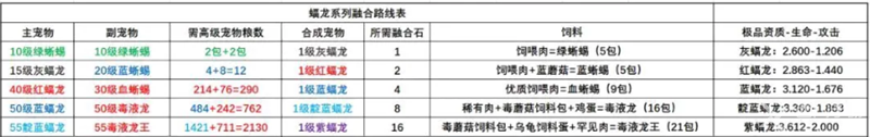 创造与魔法宠物融合表2023最新