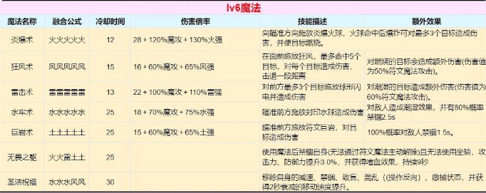 创造与魔法魔法合成表大全2023