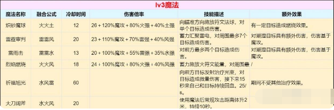 创造与魔法魔法合成表大全2023