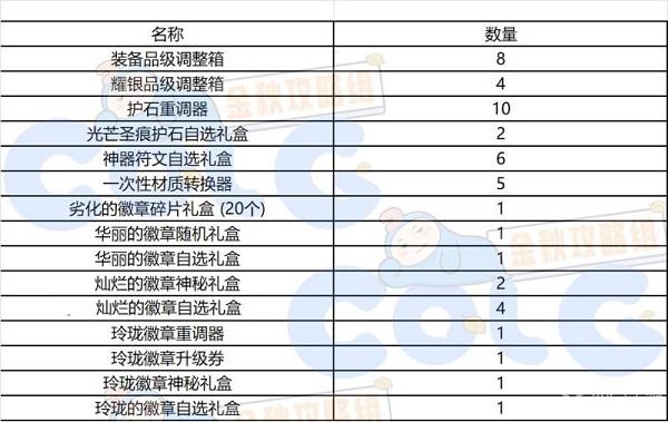 dnf秋之风通行证奖励内容一览