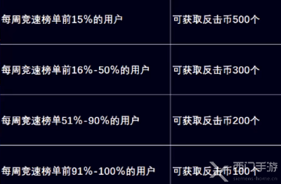 dnf噩梦回廊光环怎么领