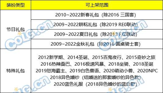 dnf时装卖场天空可以交易吗