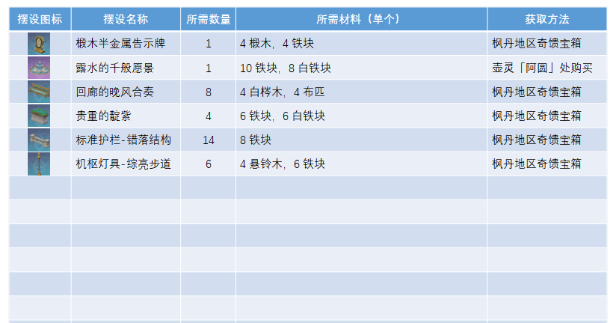 原神正义之廷图纸怎么获得