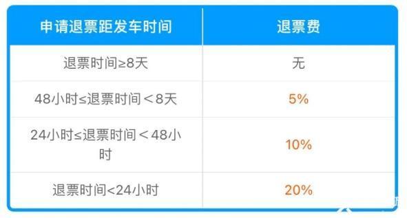 高铁退票手续费新规定2024