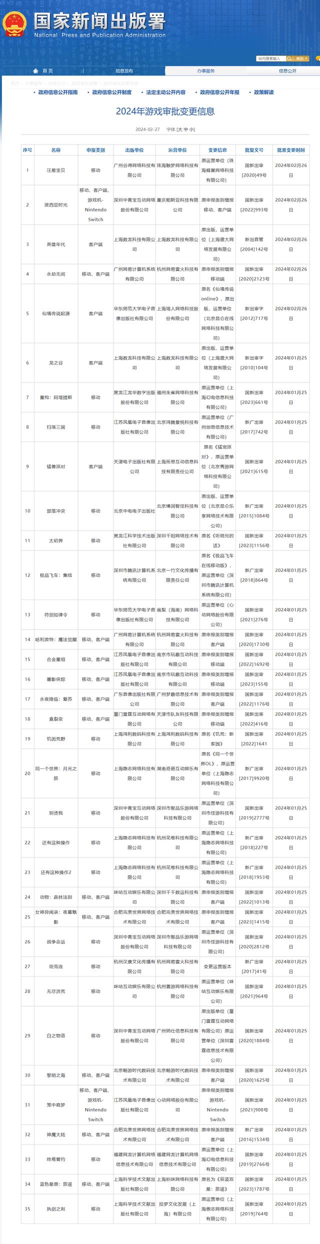 2月国产游戏版号下发：永劫无间、黑神话悟空、无限暖暖等游戏在列