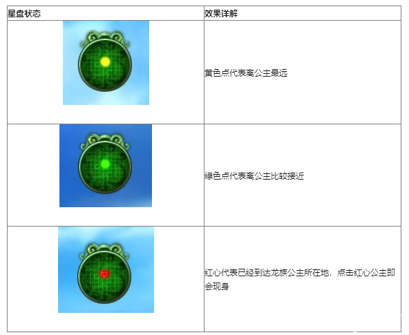 诛仙3日月龙王在哪