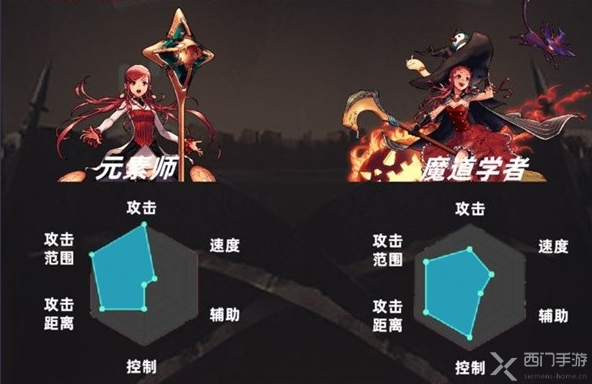 dnf手游元素师和魔道哪个厉害