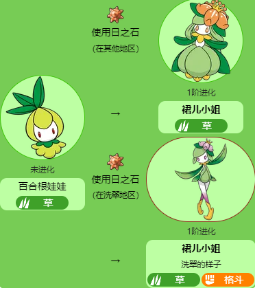 宝可梦朱紫裙儿小姐怎么进化