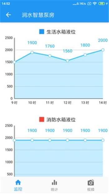 润水智慧水务