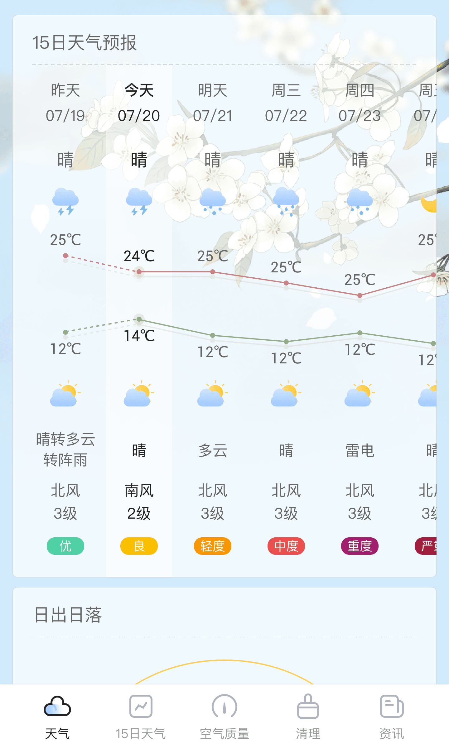 荔枝天气预报