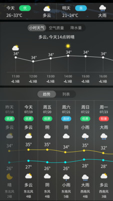 透明时钟和天气