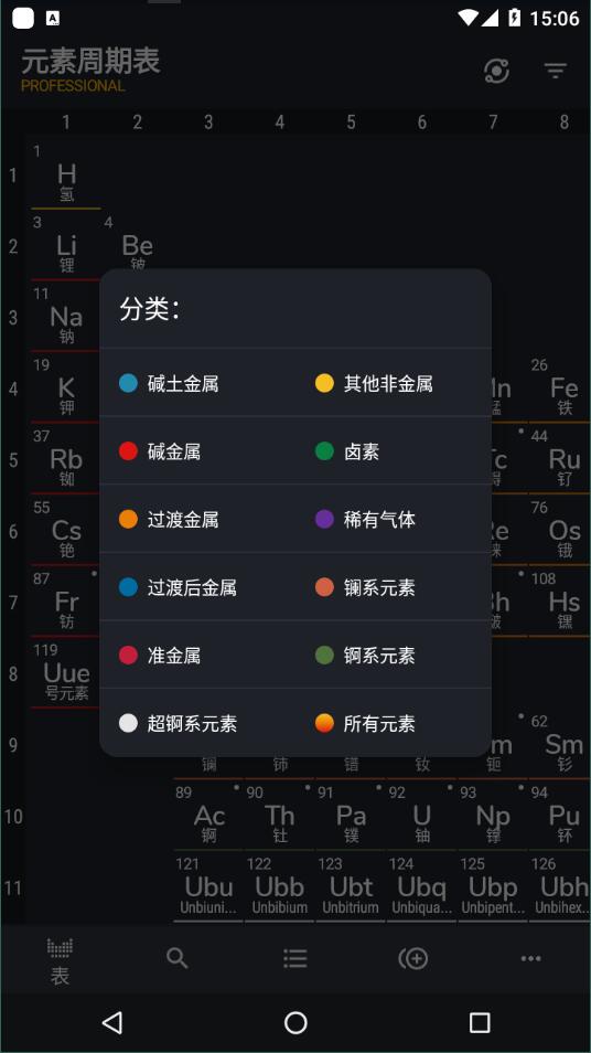 元素周期表最新版