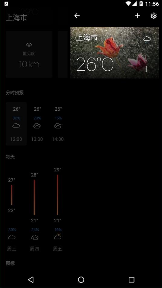 Today Weather