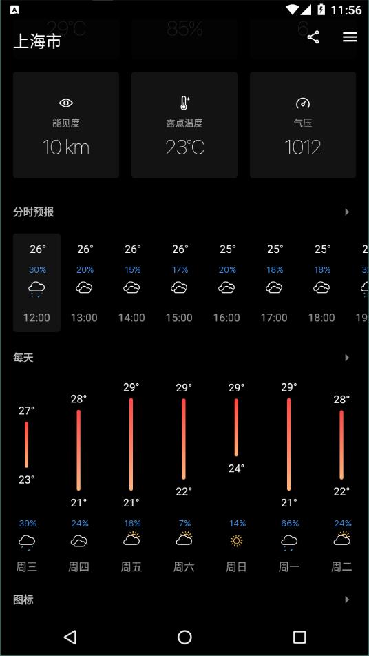 Today Weather