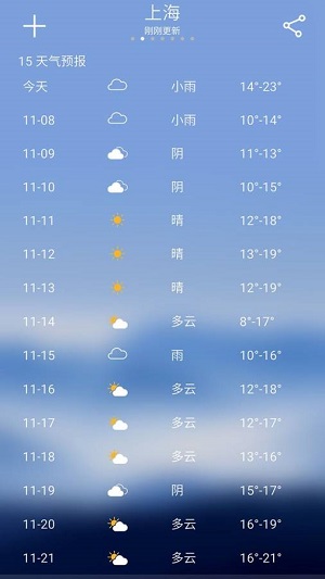 天气预报大师