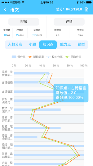 学情达