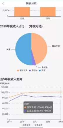 中油员工宝截图