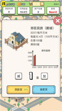 回到2000年买房子