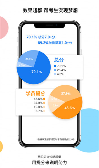 超享过雅思