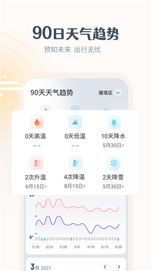 最美天气15天天气预报