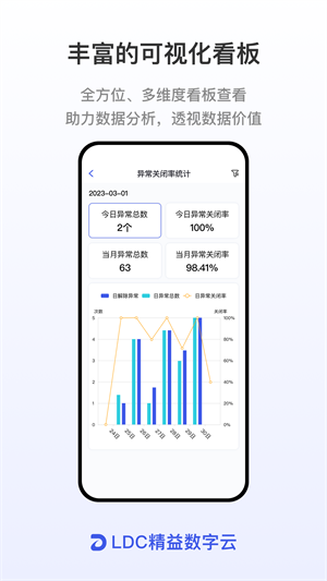 ldc精益数字云