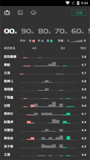 自动剧本生成器