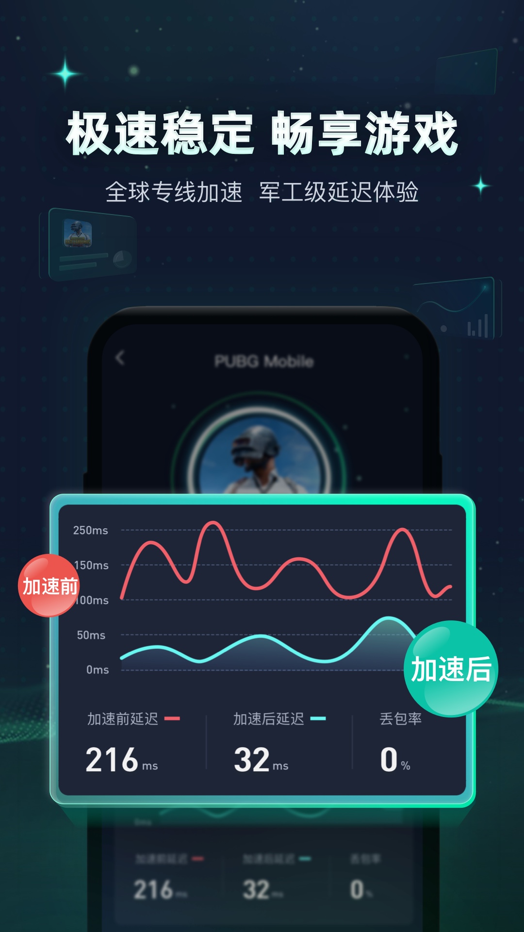 迅游手游加速器最新版