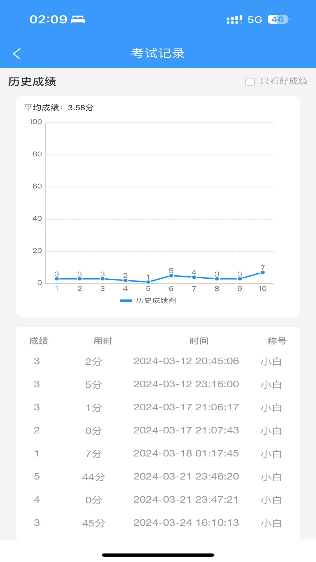 安全员考试真题库宝典