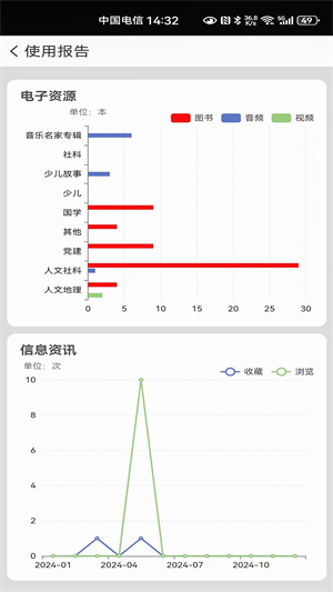 中国国家图书馆